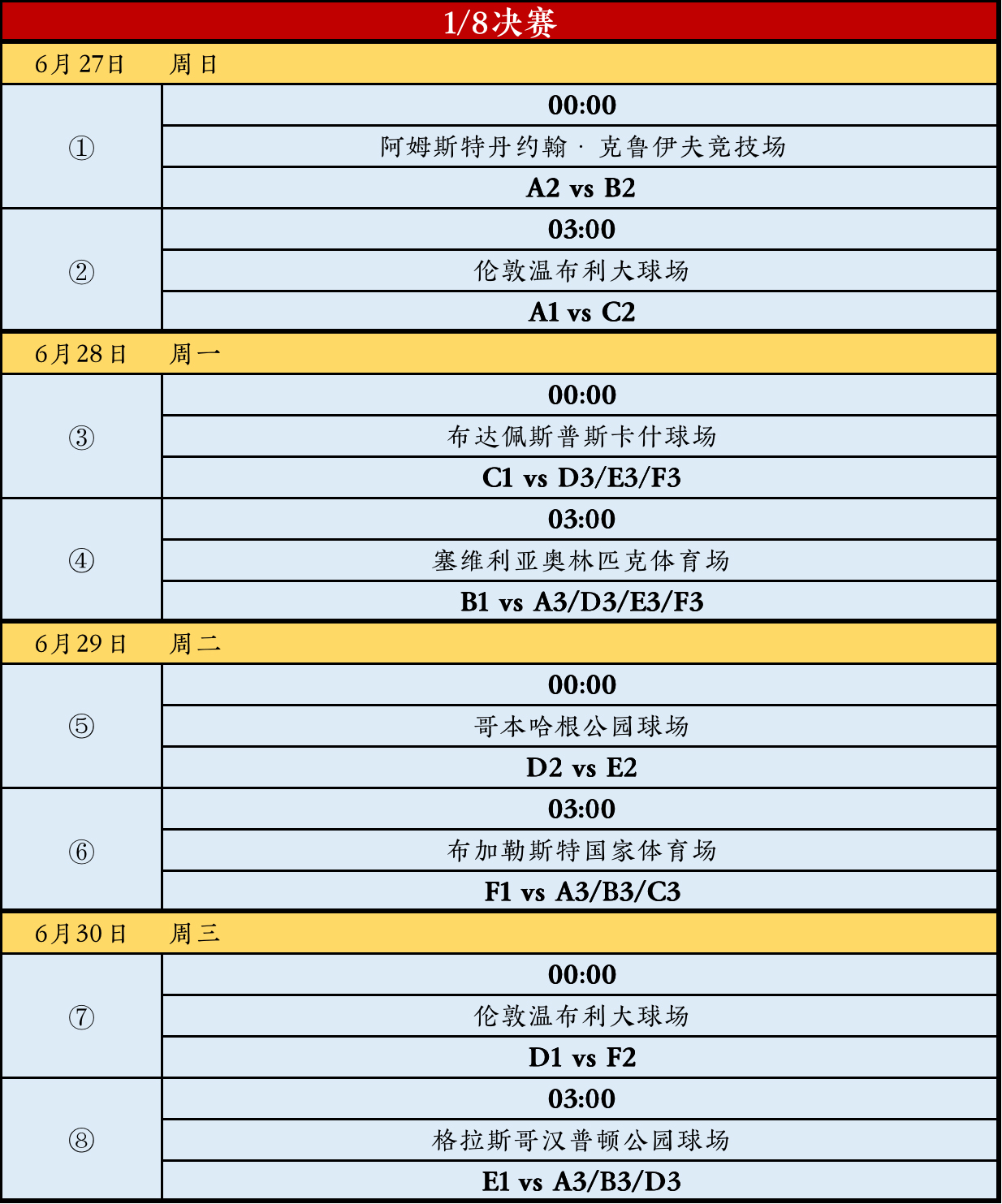 2020欧洲杯赛程时间表7月份,2020欧洲杯赛程法国预测