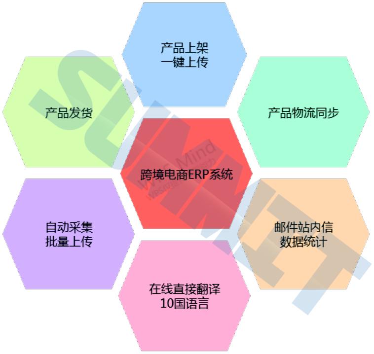 做shopee虾皮电商需要培训吗,shopee虾皮怎么爆单