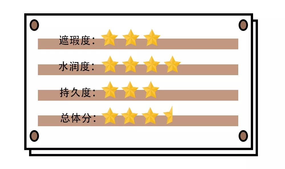 14款气垫合集！一篇解决干皮、油皮所有问题！