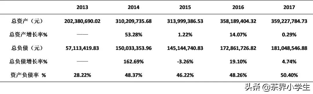 谢裕大被收购,谢裕大最新消息