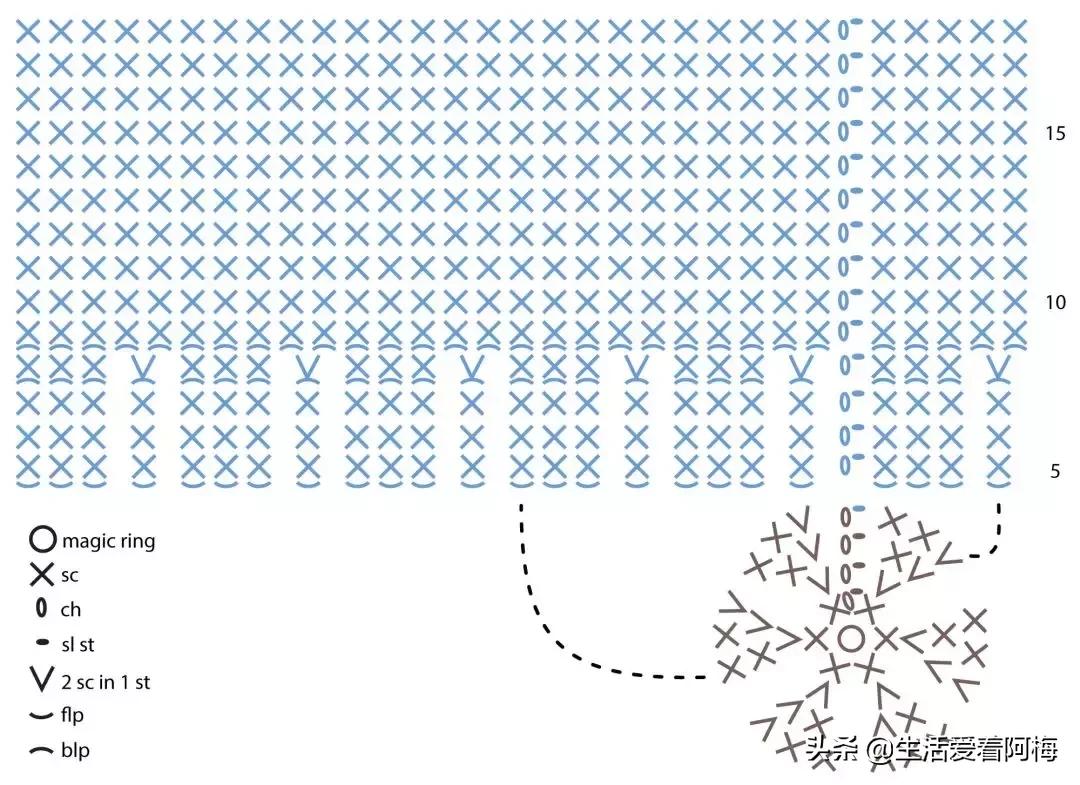 钩针编织时尚首饰项链视频教程,柠檬耳环钩针图解