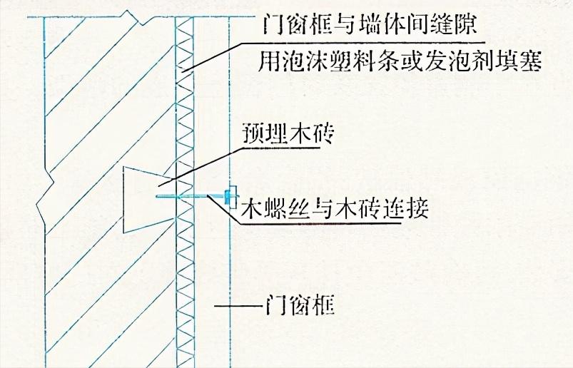 建筑工程巧妙施工方法,建筑工程装修细部做法