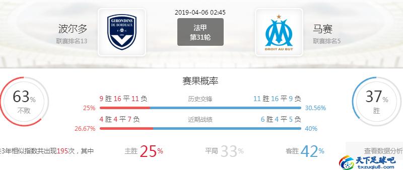 法甲波尔多vs马赛,法甲里昂vs马赛预测分析视频