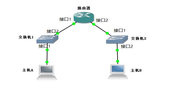 交换机内部数据转发原理,交换机转发数据的整个工作过程