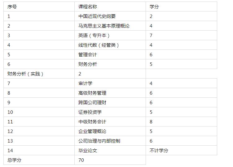 山东自考小学教育报名时间,山东自考报名小自考怎么报名
