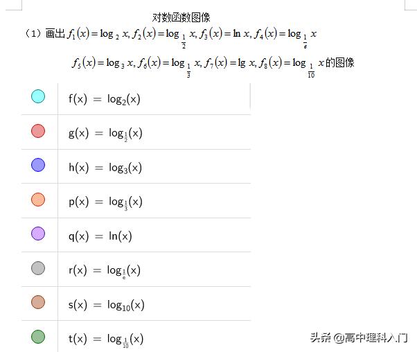 对数函数图像及性质,6大函数图像