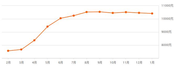 西安房价下降最猛的293个小区,杭州成都西安2018年房价上涨了吗