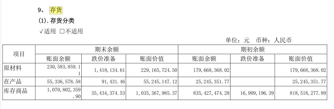 怎样看晨光文具的财报,晨光文具2019营业利润分析