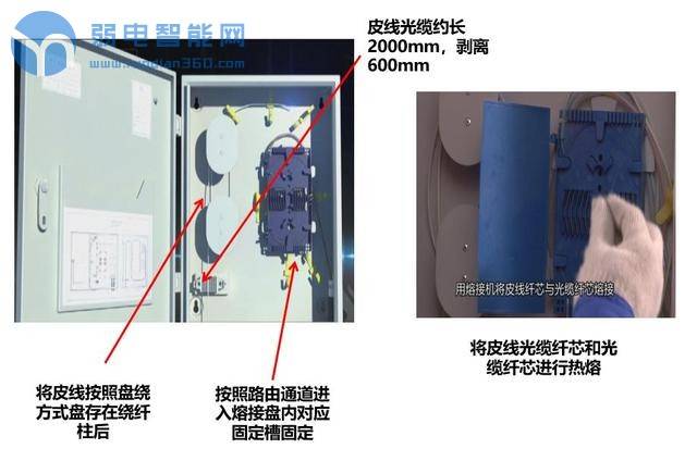 小区宽带光缆施工流程详解,小区宽带施工规范实用图解