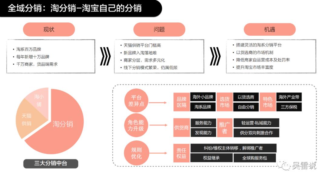 怎样入驻淘宝海外购,淘宝全球购跨境电商模式