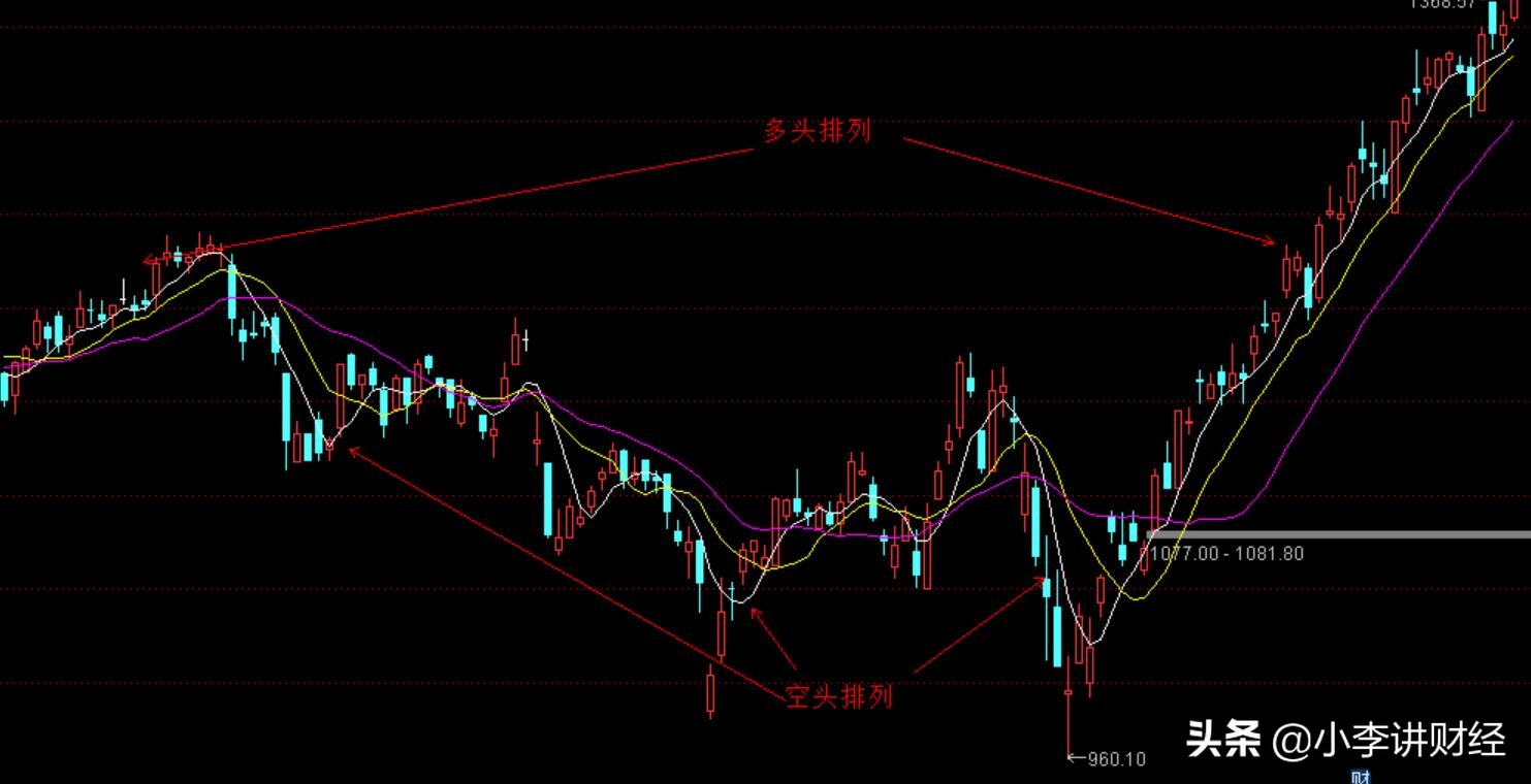 操盘均线战法,60分钟均线操盘战法绝密