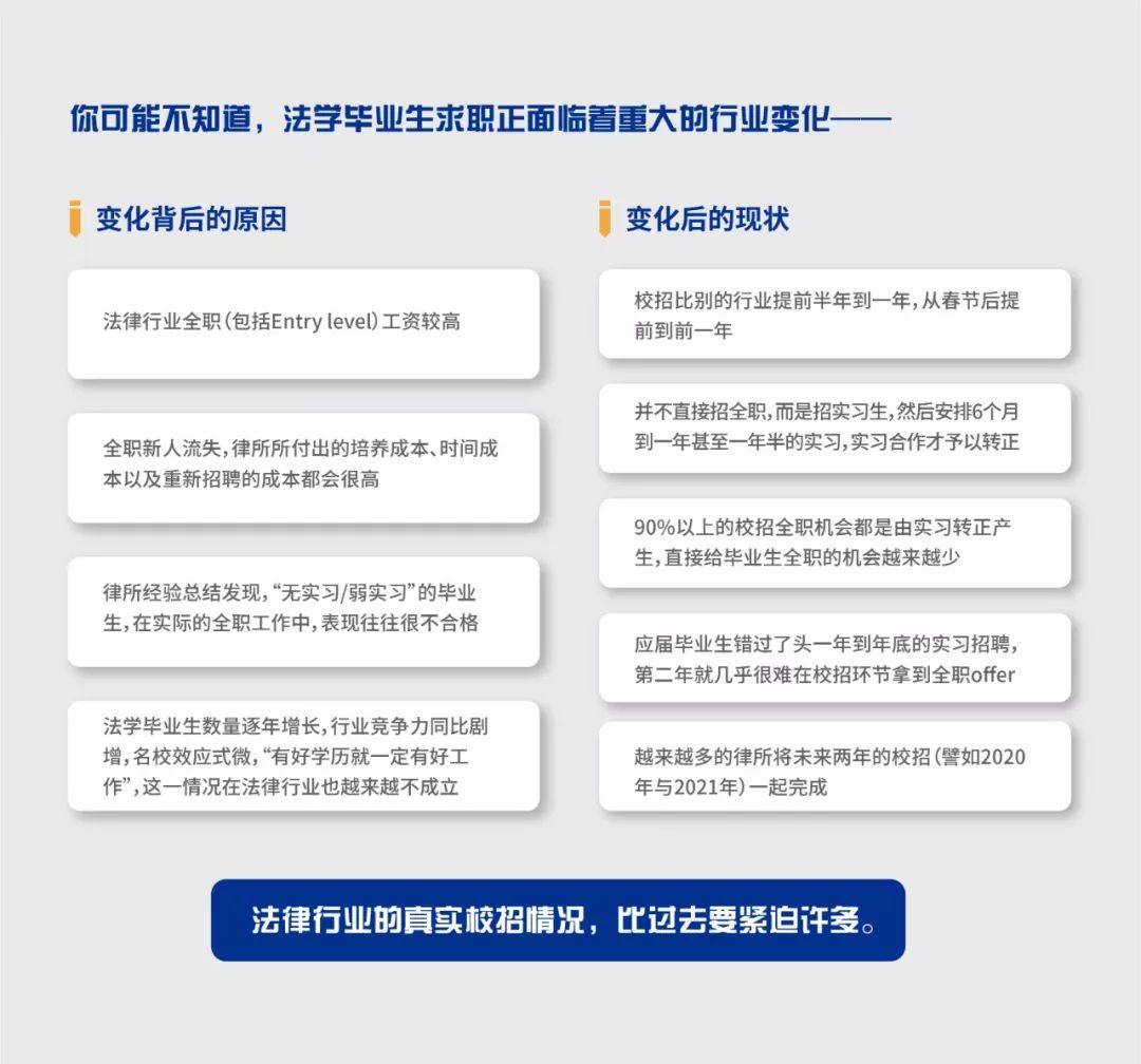 没毕业的法学院可以去律所实习吗,全日制在校生能不能去律所实习