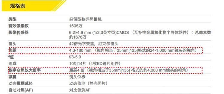 光学变焦和数码变焦哪个更真实,光学变焦和数码变焦对比视频