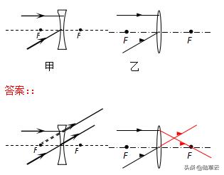 初中物理作图题大全,初中物理作图题教学视频