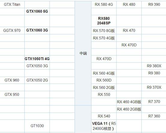 amd显卡和nvidia显卡天梯图,移动显卡与桌面显卡对比天梯图