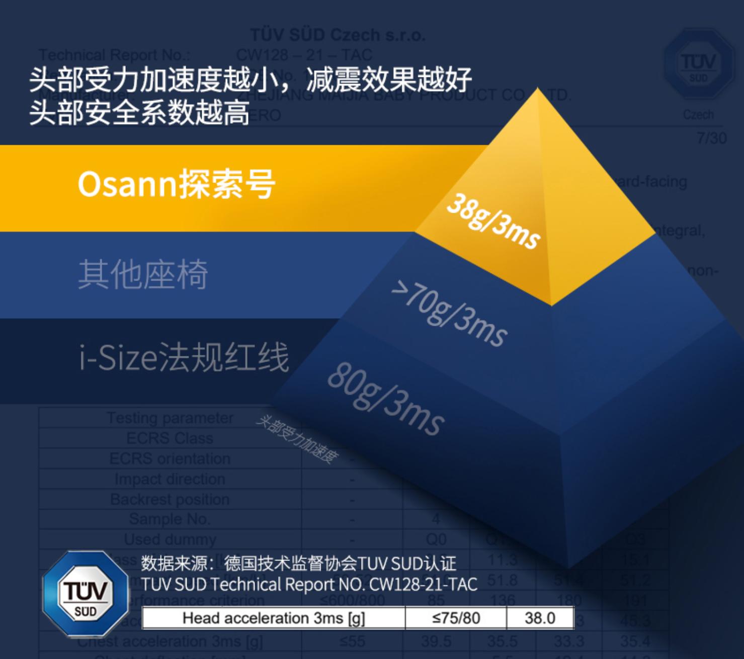 如何选购最好的安全座椅,大家用哪种的安全座椅最好