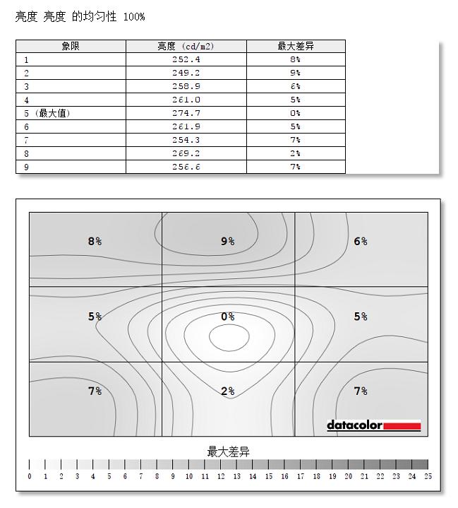 飞利浦32英寸2k165hz曲面显示器,飞利浦699是真的吗靠谱吗