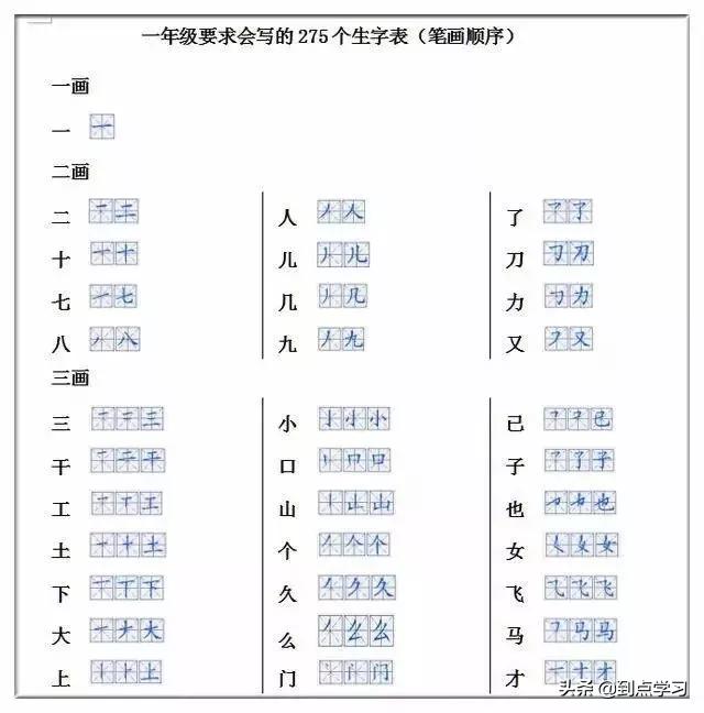 偏旁部首归纳一览表一年级,一年级生字偏旁部首大全