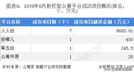众筹平台分哪几种类型,股权众筹国内有代表性的众筹平台