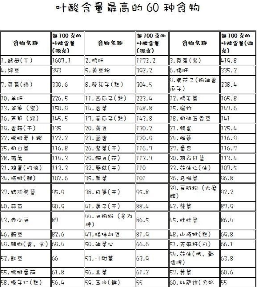 叶酸应该什么时间吃效果最好,叶酸如此重要如何安全补充叶酸
