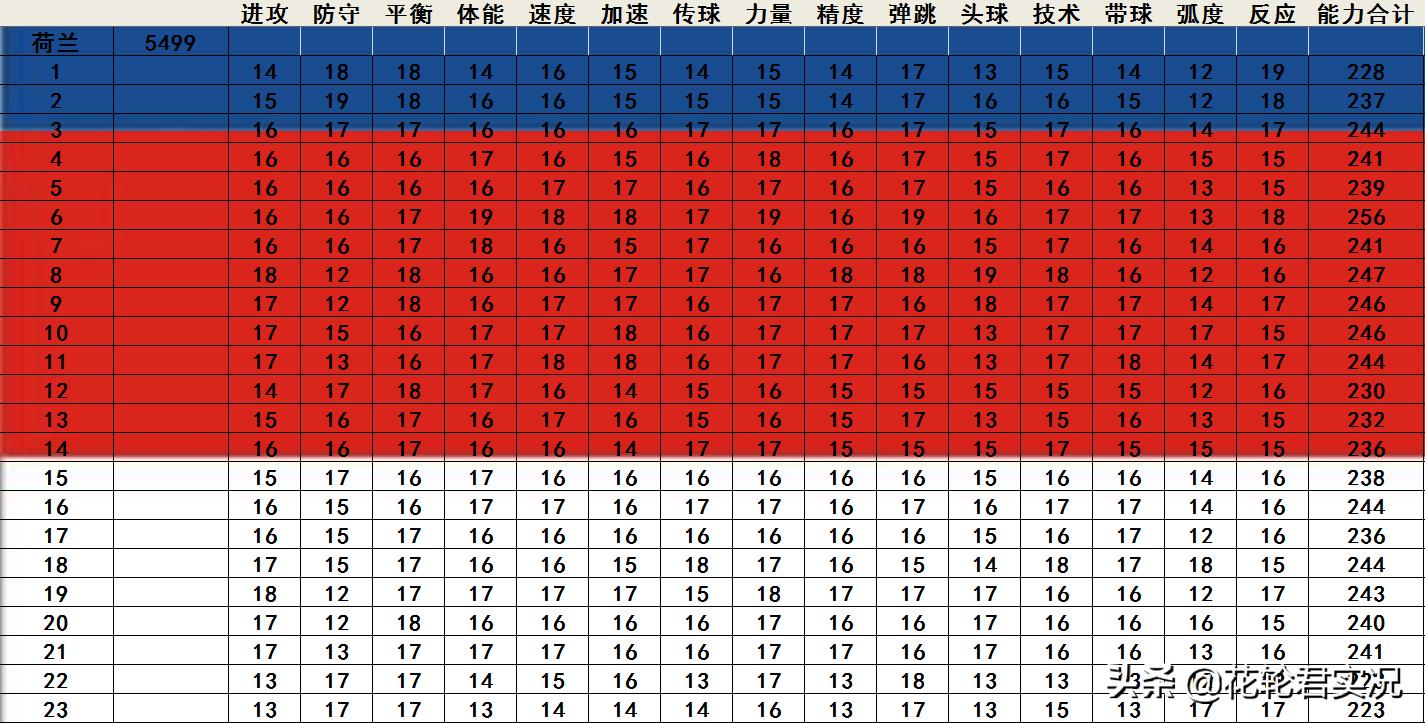 实况足球2002级别选哪个,实况足球2017世界杯排名