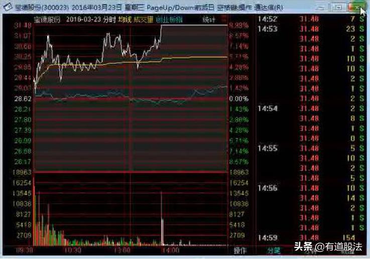 游资操盘手法与操盘实录,游资操盘手法和逻辑股票怎么复盘