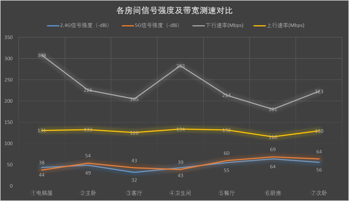 华硕mesh组网5g频段连不上,华硕ax6000无线mesh组网
