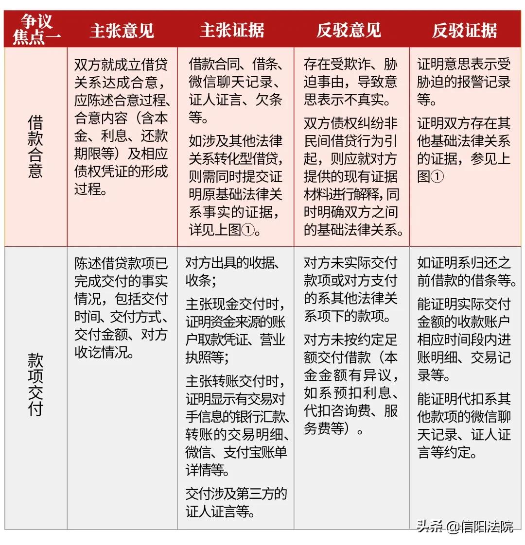 民间借贷纠纷诉讼指引与实务解答,民间借贷诉讼注意事项