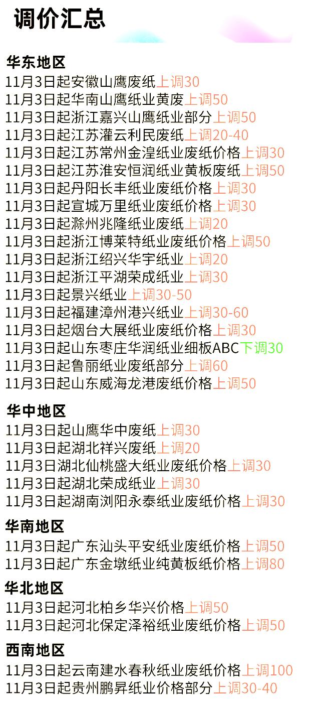 2020年11月04日山东废纸行情报价,7月20日国内各地废纸价格一览