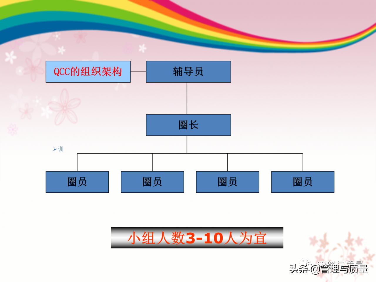 怎么做好品管圈的ppt模板,如何去讲解品管圈ppt