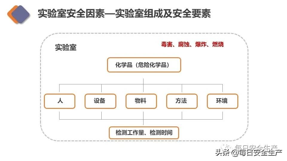 生物安全实验室建设规范,新国标安全标志
