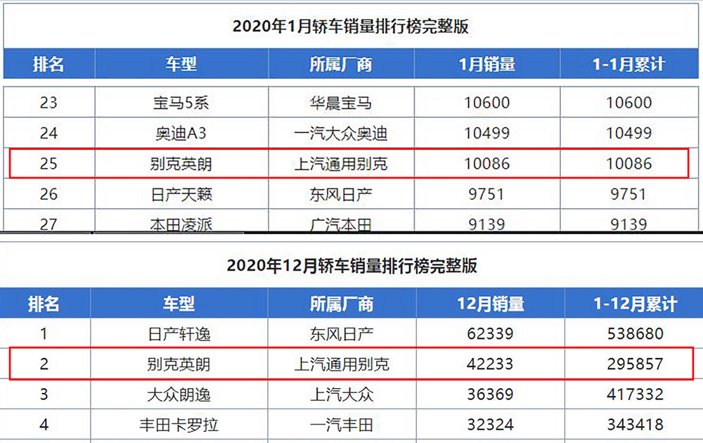 不足7万就能买到自动挡,不到7万就能买到的汽车