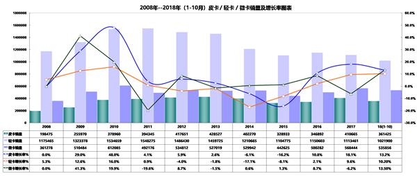 起死回生的行业,起死回生的汽车厂