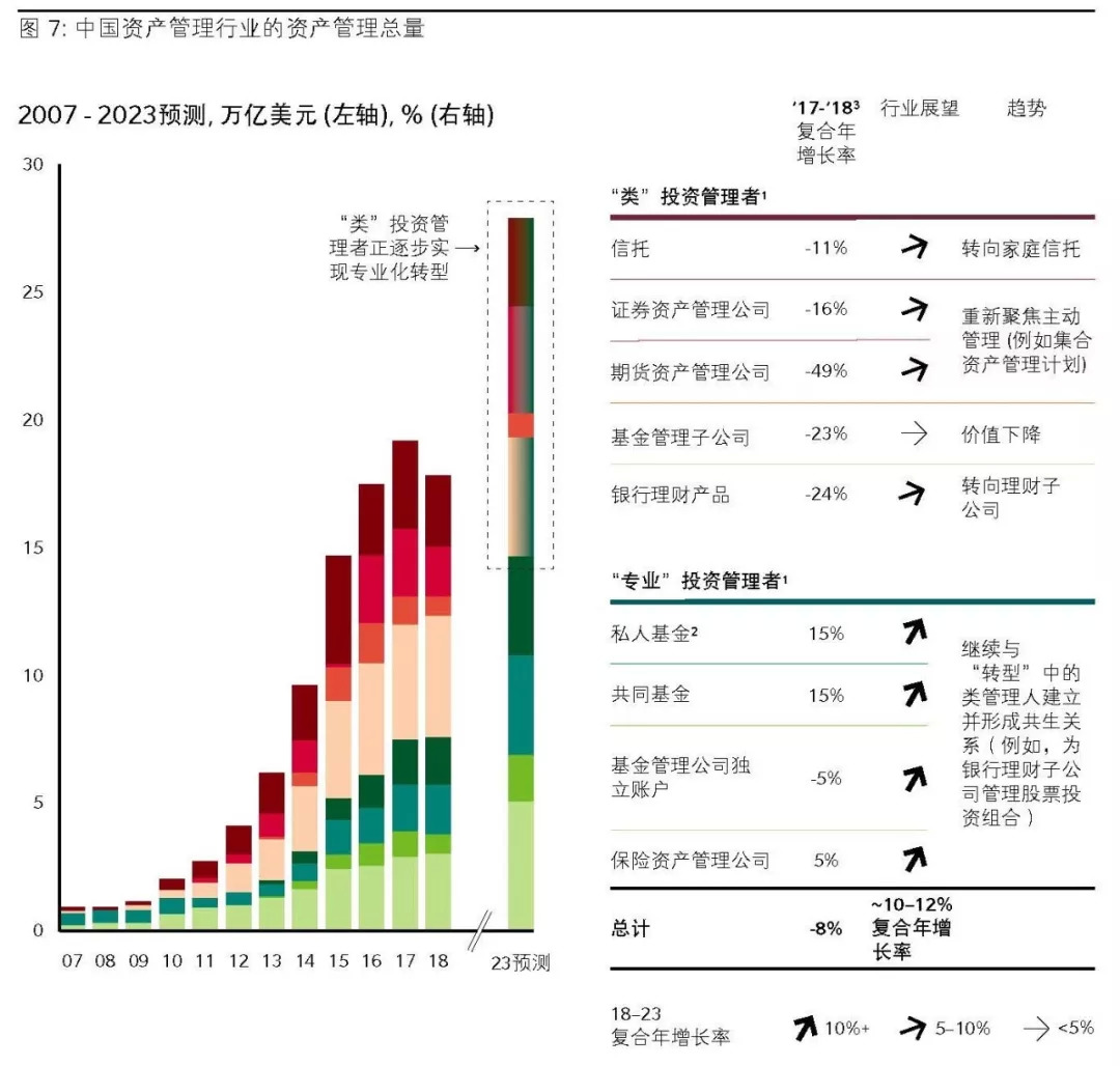国际金融机构如何制胜中国？
