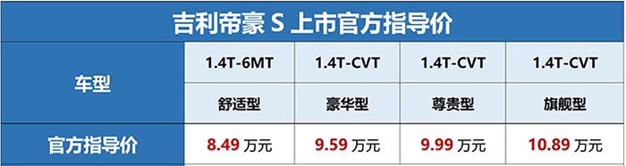 吉利帝豪gl1.4tcvt深度试驾视频,2018款吉利帝豪s全景