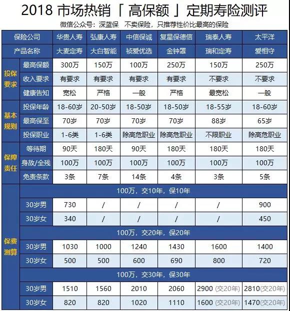 目前最值得买的寿险,目前最好的寿险是哪款