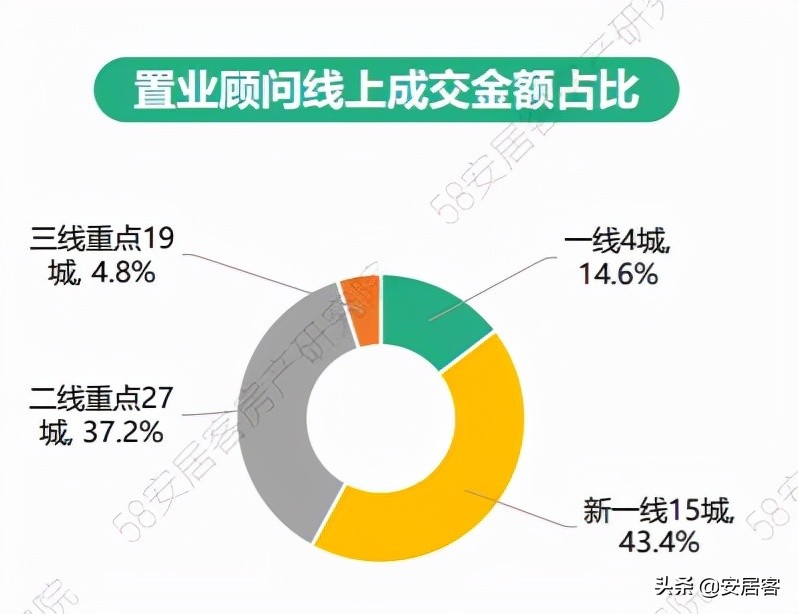 置业顾问年总结报告,2021置业顾问年度工作总结