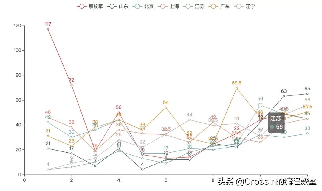历届全运会男足金牌榜,历届全运会金牌榜