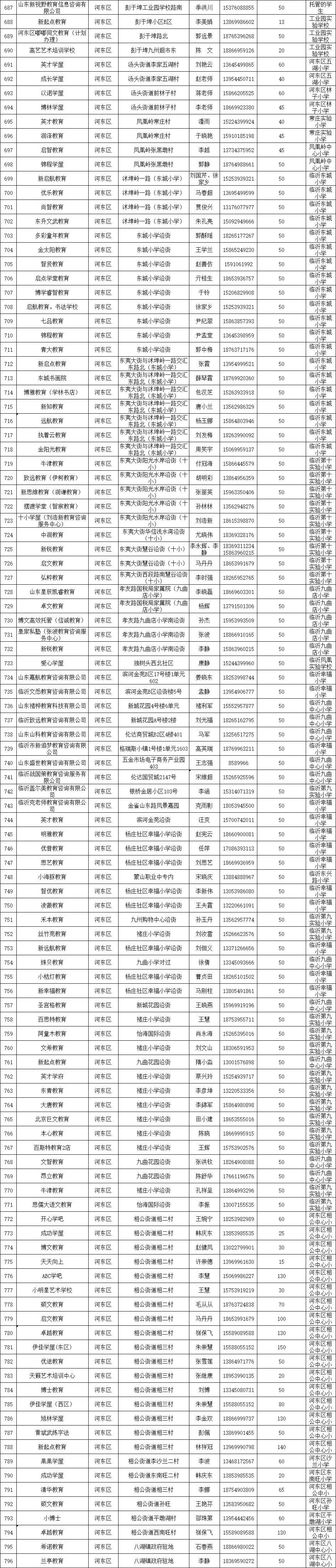 临沂公布1251家春季学生小饭桌保障学生饮食安全