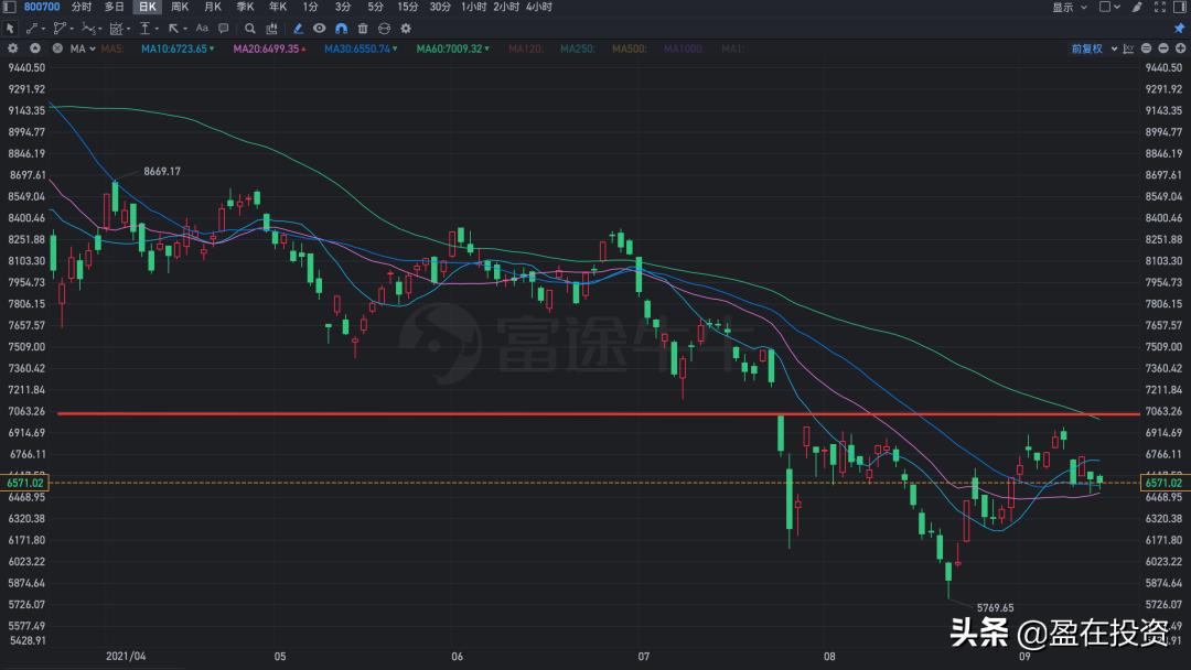 买恒生科技etf买哪个基金好,恒生科技etf7天内卖出手续费