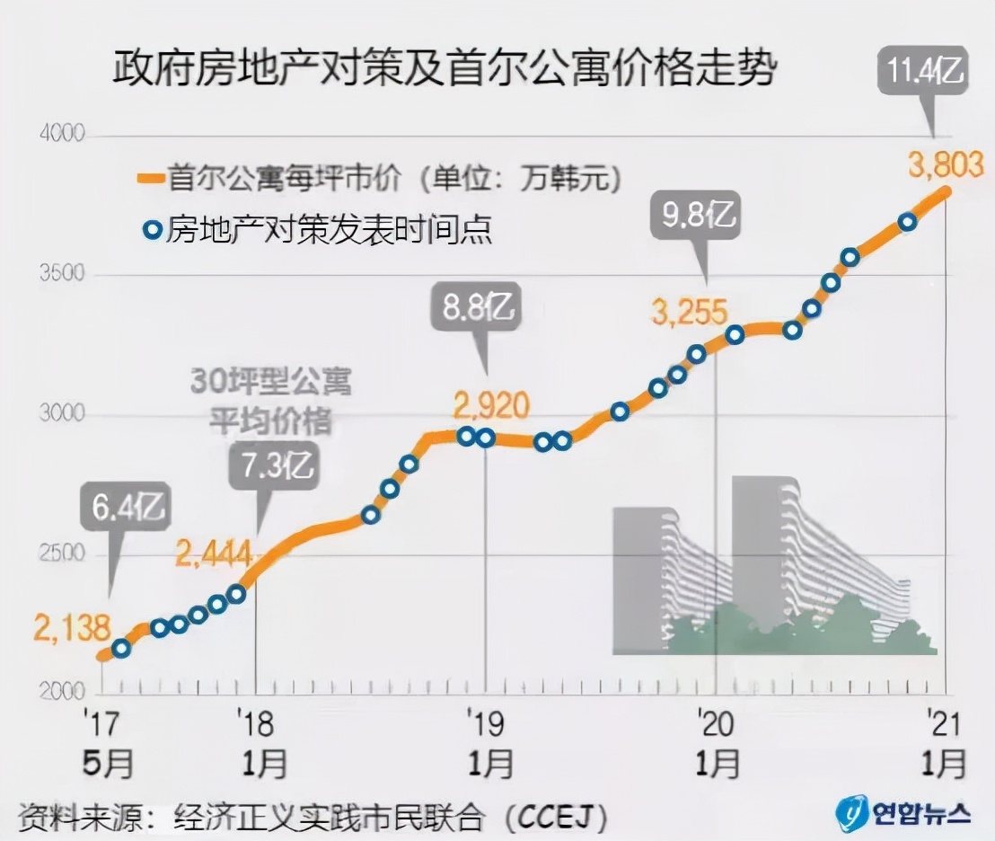 房产税该不该交这么低级的问题,房产税风险投资