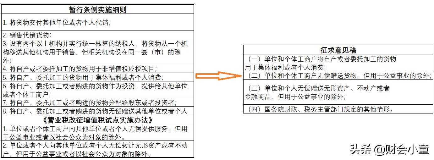 增值税新法来了!起征点申报期都有变化,还有这些要点值得期待