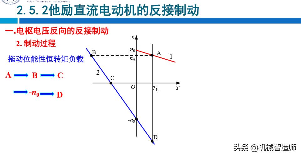 并励直流电动机启动原理图,分析他励直流电动机工作原理