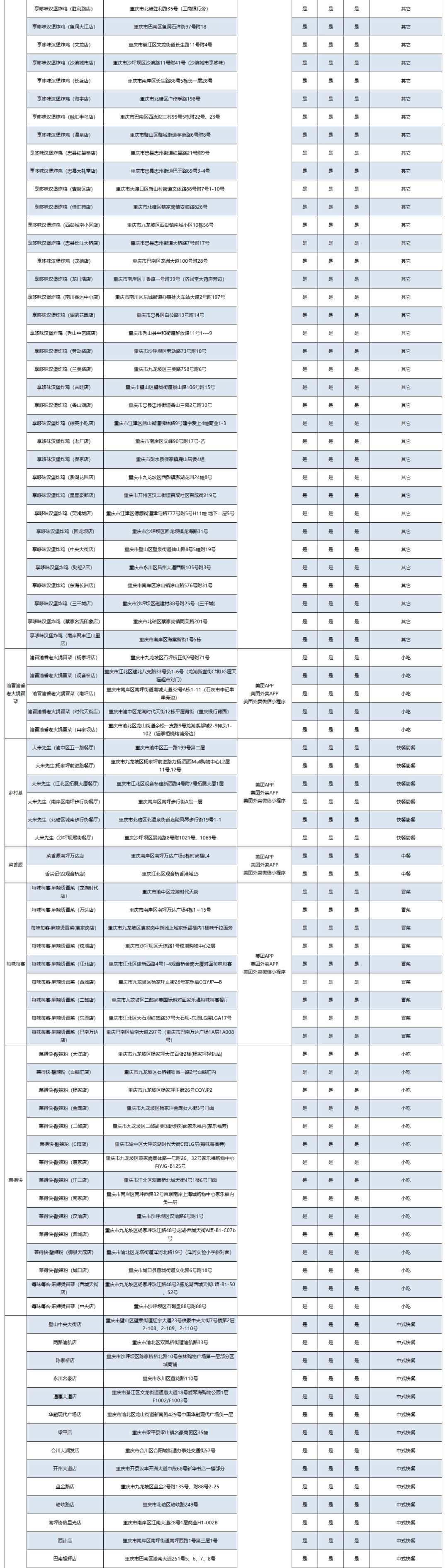 服务专业的快餐盒饭订餐电话,服务外卖