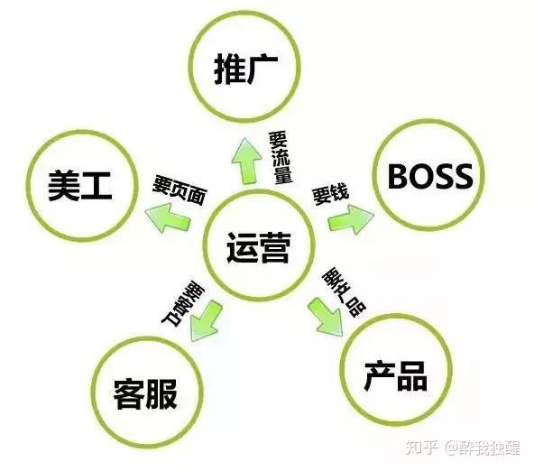 淘宝运营和抖音运营一样吗,淘宝运营和拼多多运营的区别