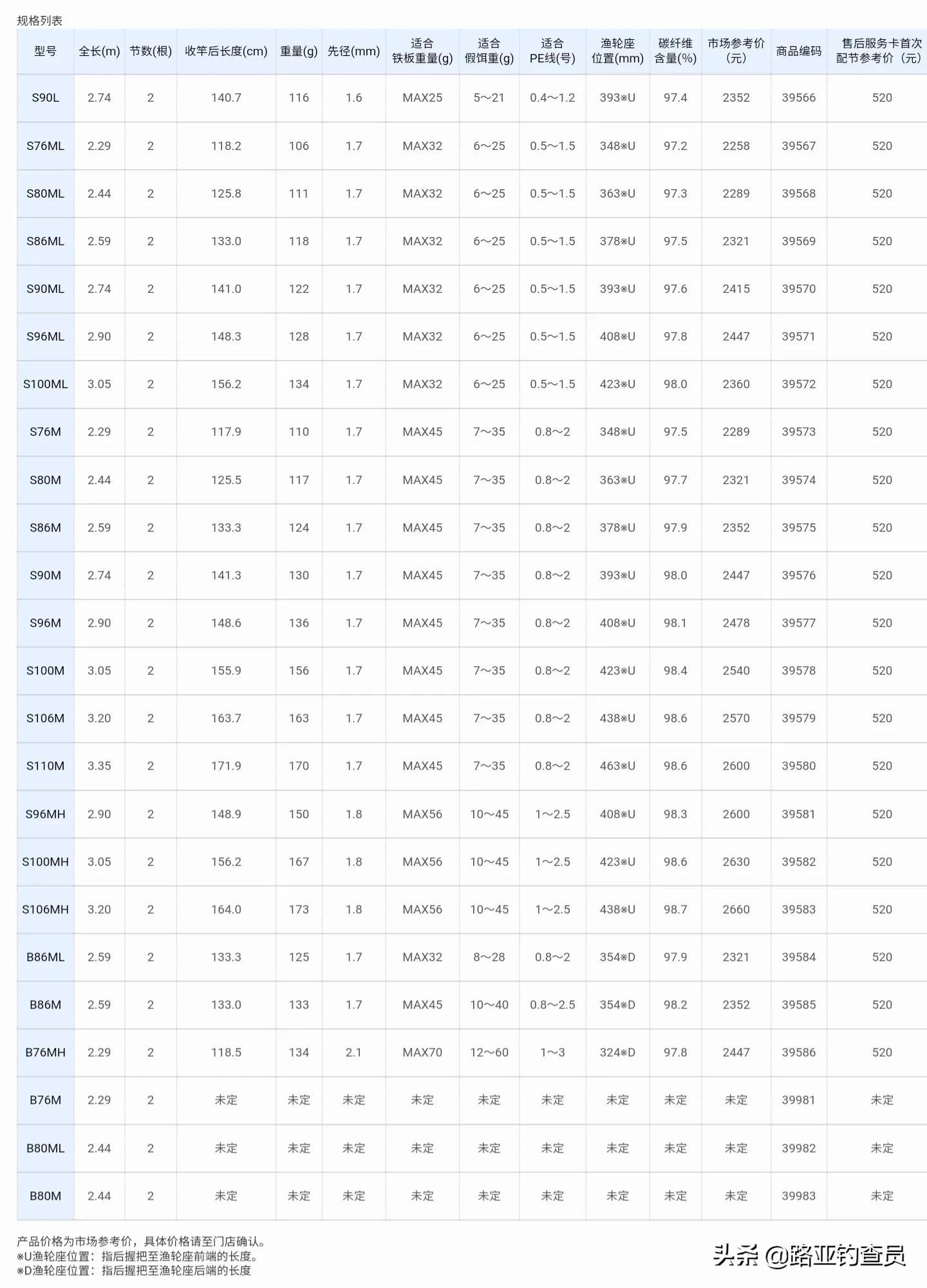 露娜米斯远投路亚竿s120-3,露娜米斯是海鲈竿吗