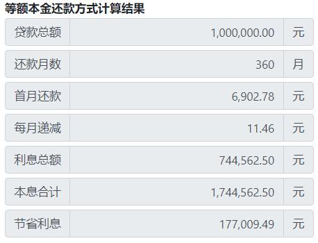 昆明房抵贷利率2023最新利率,昆明首套房贷利率下降的银行