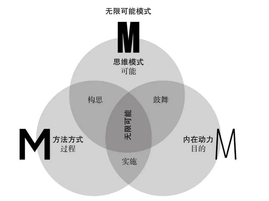 学习不专注怎么改变,学习思维要怎么改善