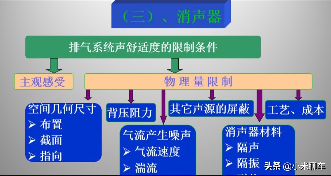 保时捷macan排气工作原理,气动快速排气阀的工作原理示意图