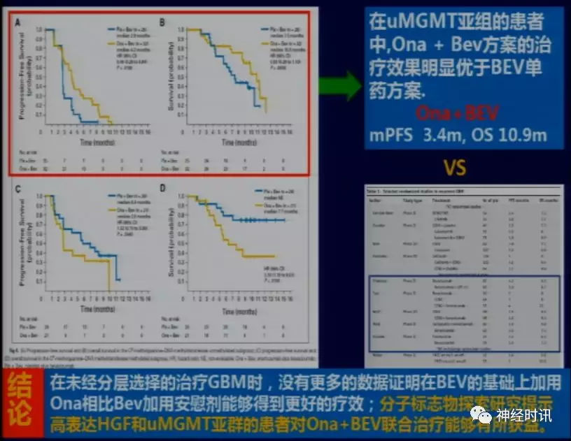 马文斌治疗胶质瘤,北京协和马文斌胶质瘤
